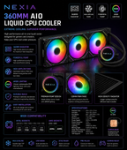 AIO Liquid CPU Cooler